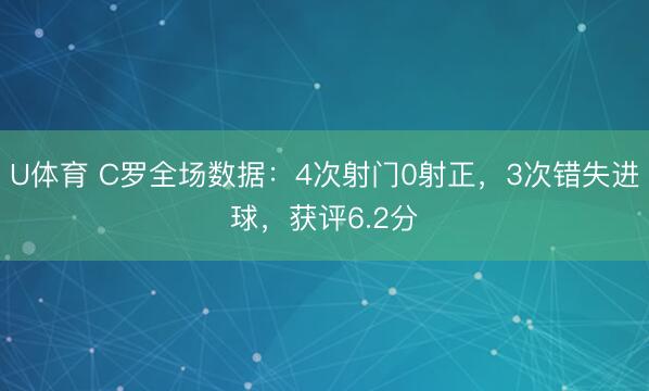 U体育 C罗全场数据：4次射门0射正，3次错失进球，获评6.2分